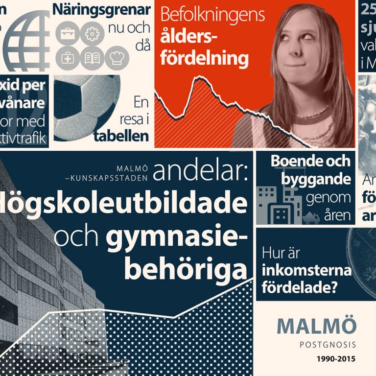 Postgnosis – Malmös utveckling under 15 år