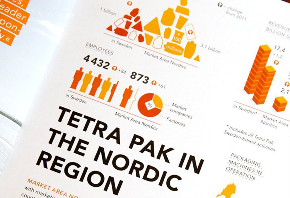 Tetra pak sustainability report