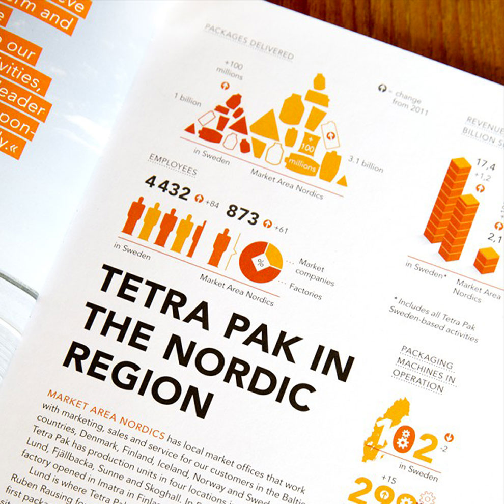 Tetra Pak sustainability report